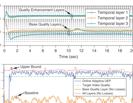 Figure 20: Online learning of quality-loss mapping case study: Top: 