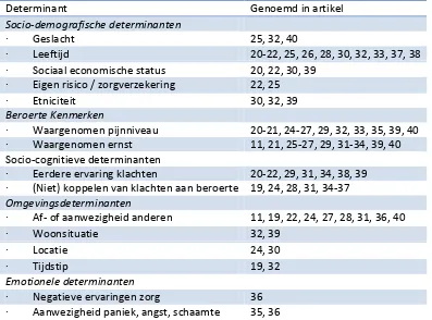 Tabel 1 - Determinanten die van invloed zijn op de vertraging van patiënten met een beroerte   