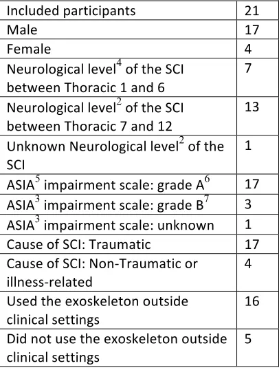 Table 1 gives a summary of this. 