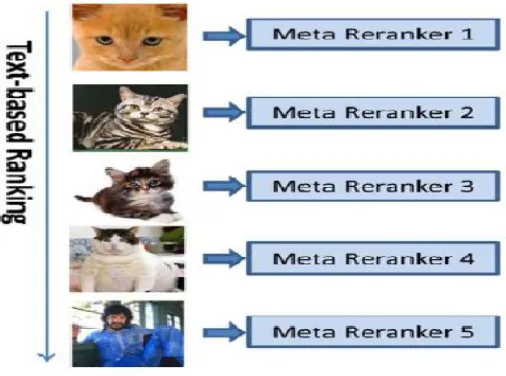 Figure 3 Single-Image prototype 