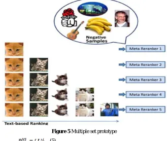 Figure 4 Multiple Average prototype 