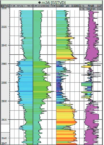 Figure 8. Well m36 with some logs. The neutron-density crossplot is on the third track.
