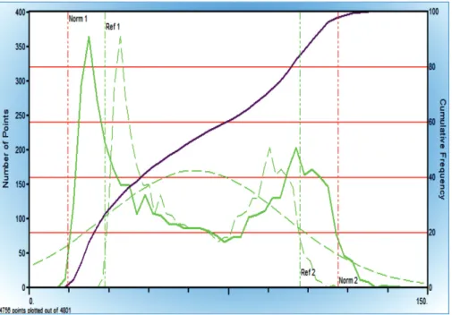 Figure 3. Normalization procedure (2 point) used for SP log.