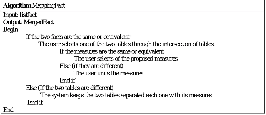 Figure 25  “MappingFact” algorithm 