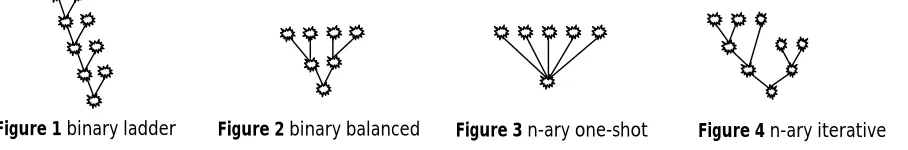 Figure 2 binary balanced 