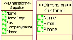 Figure 11  Example of two different dimension tables 