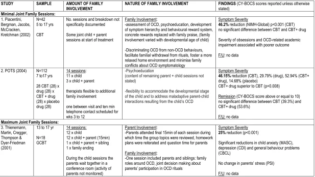 Table 1: Studies that use joint family-child sessions