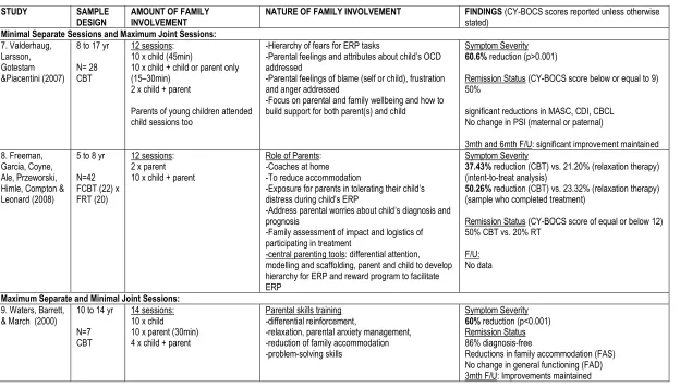 Table 2: Studies that use a mixture of separate family involvement and joint family involvement