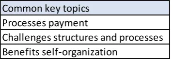Table 8. Common key topics of introducing self-management (1) 