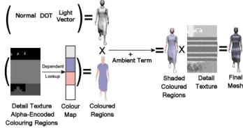 Figure 6: Geometric mesh shading sequence.