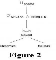 Figure 1  Query processing 