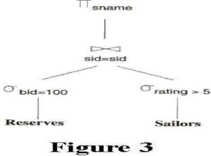 Figure 3 Query Evaluation plan 