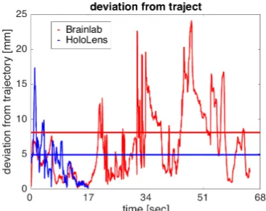 Figure 11. Visual comparison of toolpaths of all participants following one trajectory