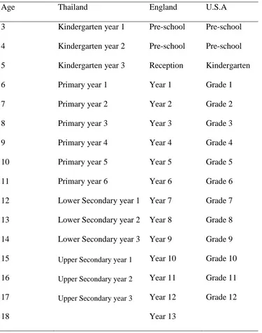Table 2.4: Comparison of grades