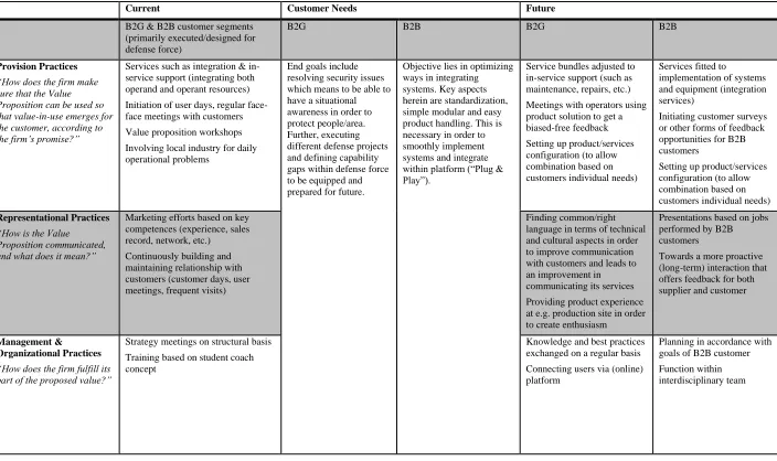 Table 3. Overview Findings 