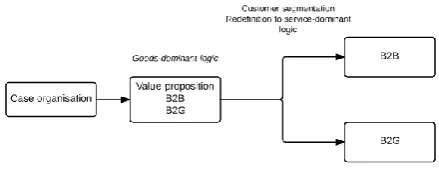 Figure 1. Research Approach 
