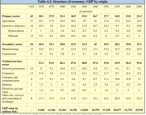 Table 4.4: Average growth rate by sector, 1956-1984 (percentage annual change) 1956-1962-1968-1974-1980-1985-1990-1994-1998-