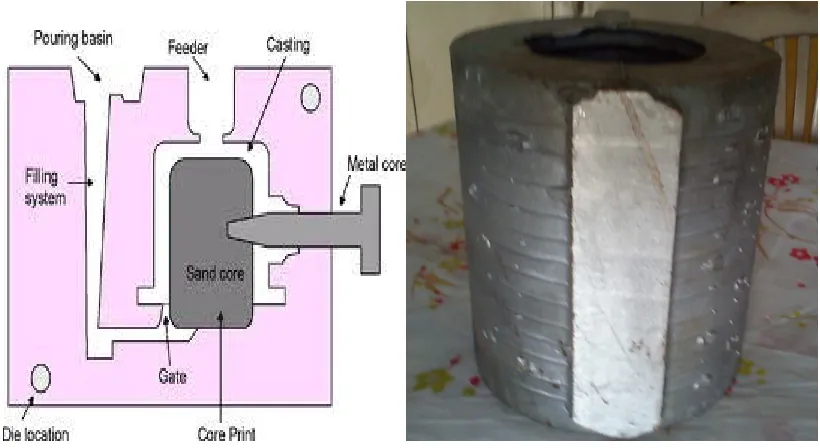 Fig. 1.1 Gravity die casting           Fig. 1.2 Defected Shell Core Drum 