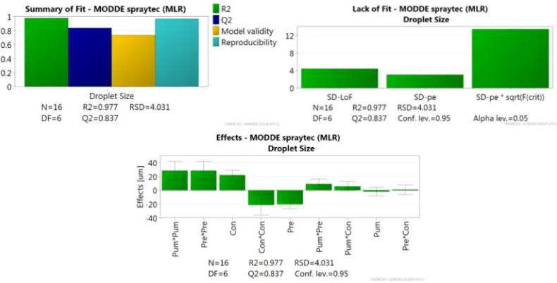 Fig 1. Summary of fit plot showing model fit (R2), predictability (Q2), model validity and reproducibility