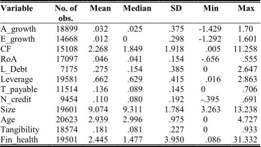 Table 3: Summary of descriptive statistics for full sample 