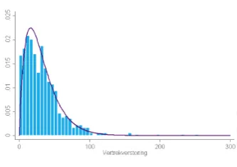 Figure 4: Dataset 2