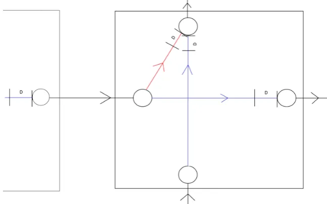 Figure 5: Example of buﬀer placement