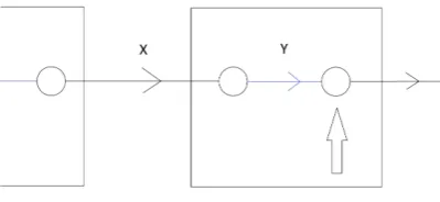 Figure 6: Depart action