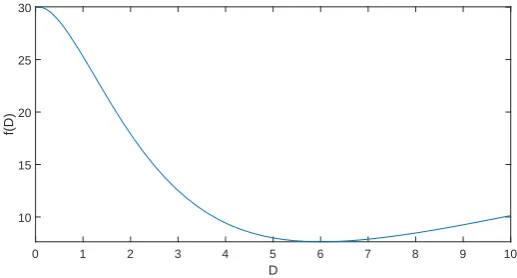 Figure 7: Transfer goal function with λx = 1.9 and λy = 0.6