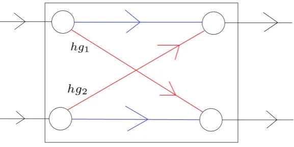 Figure 13: Example of an hourglass construction