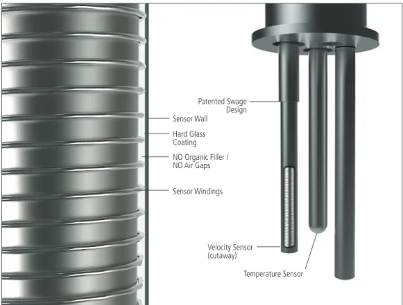 Figure 2. Patented Dry Thermal Dispersion Sensor.