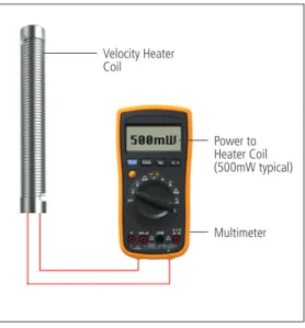 Figure 4. Validation Using Zero Flow CalibrationVelocity Heater CoilPower toHeater Coil (500mW typical)Multimeter