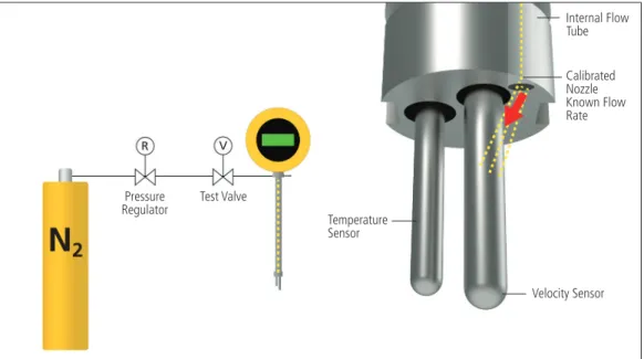 Figure 7. Validation Using Sonic NozzlesPressure 