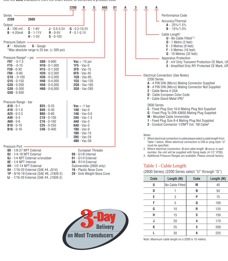 Table 1 - Cable Length