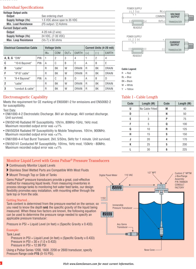 Table 1 - Cable Length