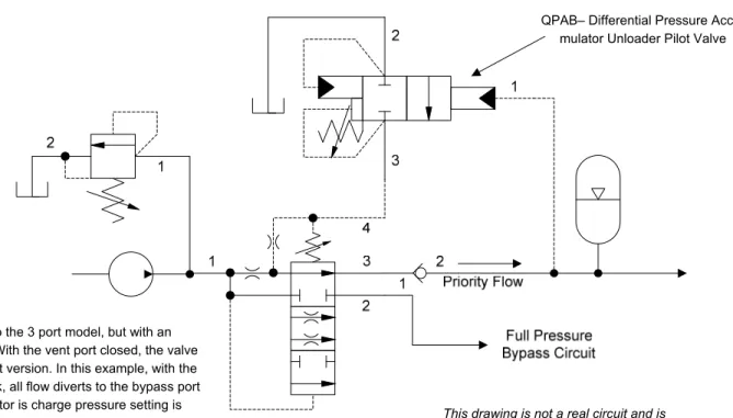 Figure 4: Deselecting a priority circuit using a  4 port ventable priority flow control