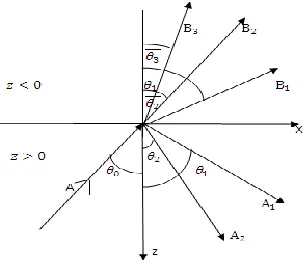 Figure 1. Geometry of the problem. 