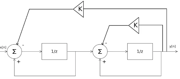 Figure 2.9: Resonator structure