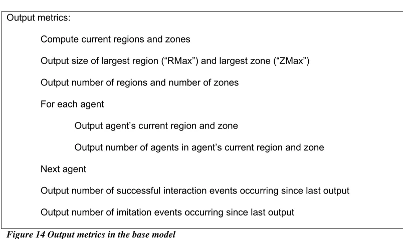 Figure 14 Output metrics in the base model 