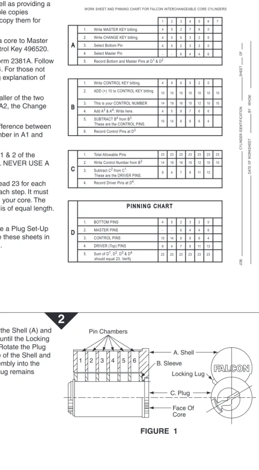 FIGURE  1 A. ShellB. SleeveC. PlugFace OfCorePin Chambers123456 Locking LugBefore loading any pins into the core, align the Shell (A) and 