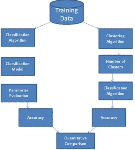 Figure  4. Proposed Model 