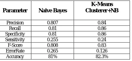Figure  8. Visualize threshold curve for cluster 1 