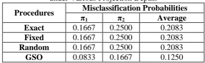 TABLE IV Computed Misclassification Probabilities 