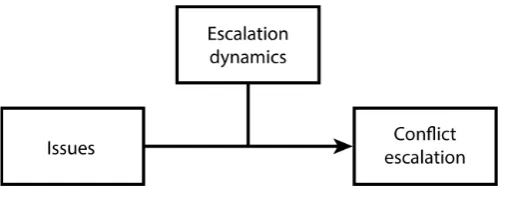 Figure  Research outline 