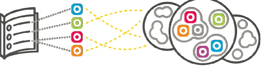 Figure 4. Integrating learning with methods and worlds 