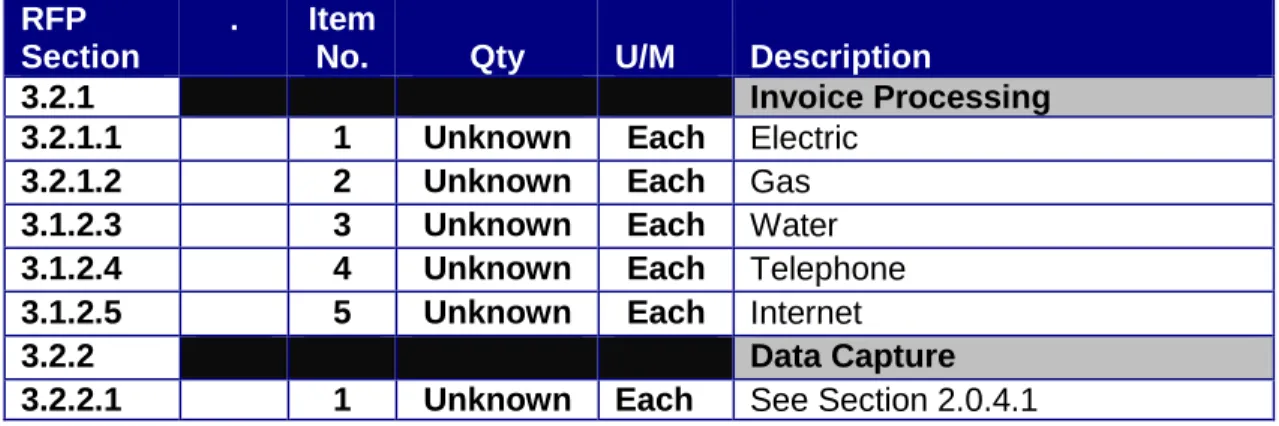 Table No. 4] 