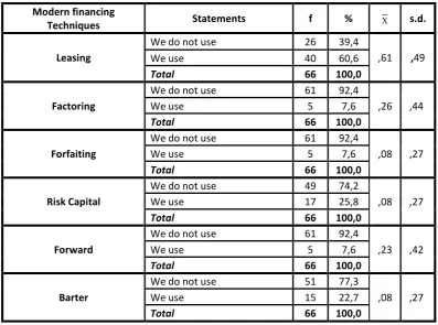 Table 4 and Table 5.  