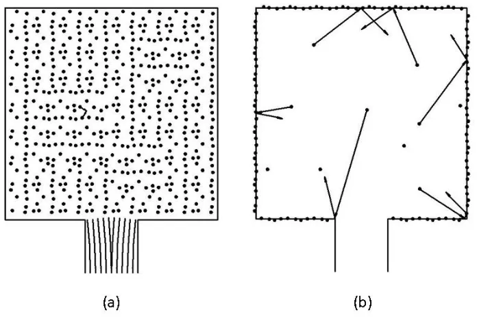 Figure 2.3 – viscous and molecular flow (8) 