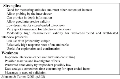 Table 4.3.2 Strengths and Weaknesses of interviews