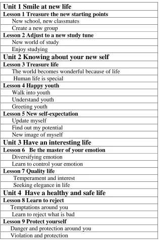 Table 3.1 Table and content of Ideology and Morality (Year 7, firstterm)