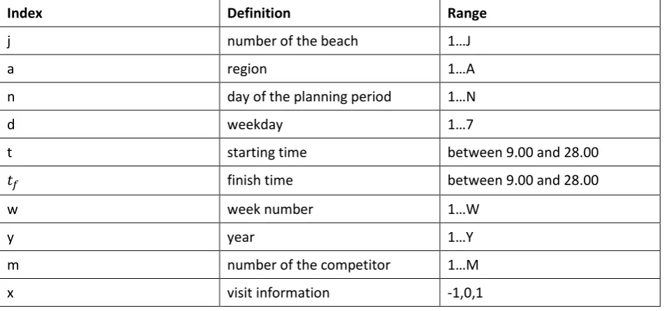 Table 2 – Notation table of the indices of a visit 